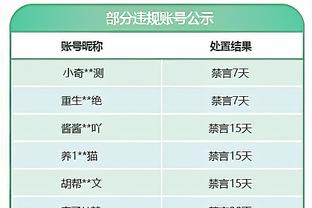 真的高效！科比-怀特13中9&三分7中5砍下25分4篮板7助攻